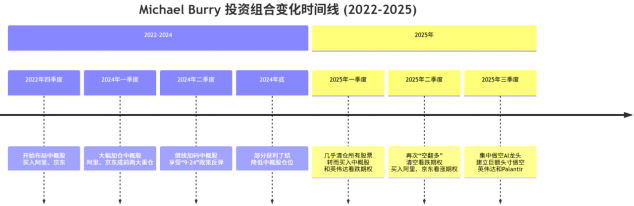大空头Michael Burry这次万一是对的,谁会输不起?