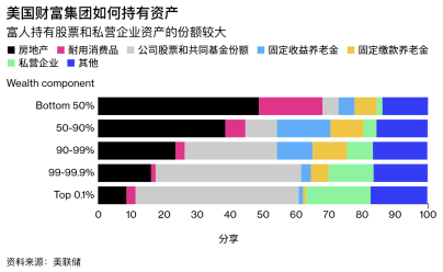 大空头Michael Burry这次万一是对的,谁会输不起?