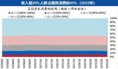 大空头Michael Burry这次万一是对的,谁会输不起?