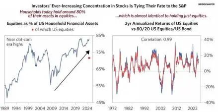 大空头Michael Burry这次万一是对的,谁会输不起?