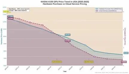 大空头Michael Burry这次万一是对的,谁会输不起?