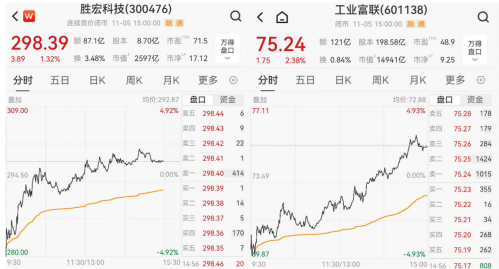 大空头Michael Burry这次万一是对的,谁会输不起?