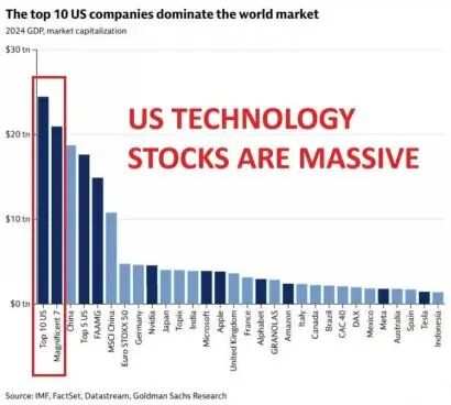 大空头Michael Burry这次万一是对的,谁会输不起?