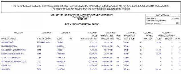 大空头Michael Burry这次万一是对的,谁会输不起?