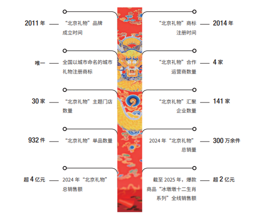 图：《白皮书》“数”读品牌（数据截至2025年10月20日）