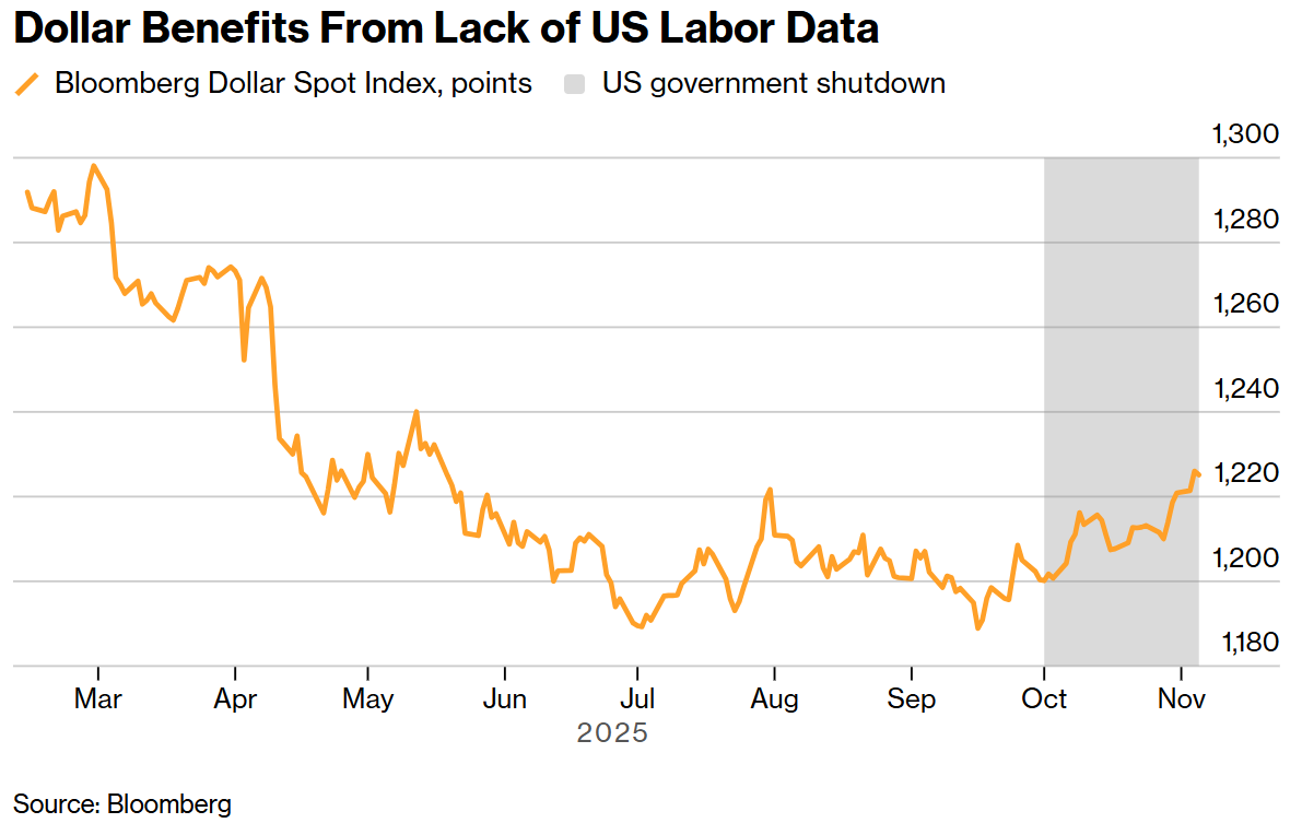 大摩警告美元“虚假繁荣”难持久,劳动力市场数据将成终极审判