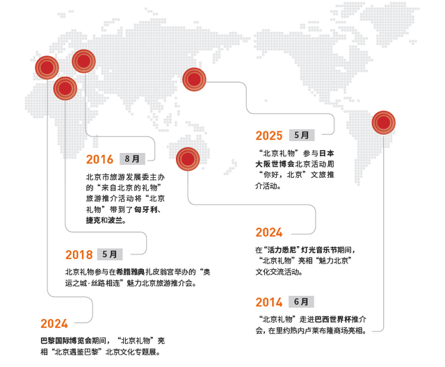 图：“北京礼物”多次参与国际重大活动