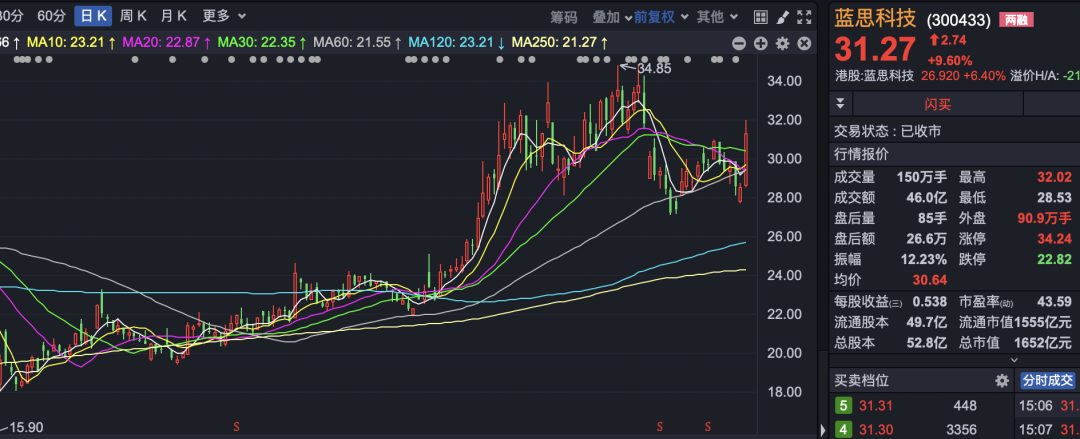蓝思科技，获10000台机器狗订单