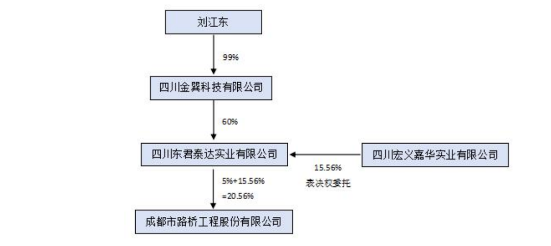 成都路桥“95后美女”董事长,牵出了深圳商人和“达州帮”的隐秘关联