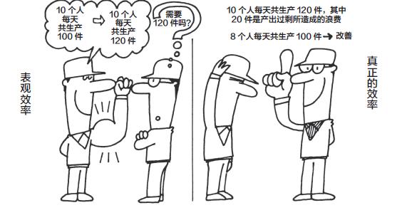 丰田赚9千亿日元，日产亏2千亿，同是日本公司，为何天上地下