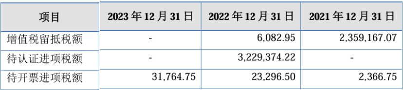 祺龙海洋北交所IPO:长期市场容量可能不容乐观,部分客户及核心供应商存较多疑点