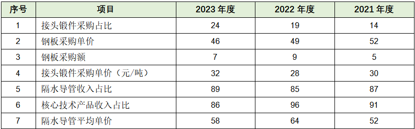 祺龙海洋北交所IPO:长期市场容量可能不容乐观,部分客户及核心供应商存较多疑点