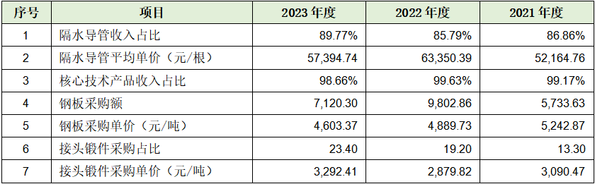 祺龙海洋北交所IPO:长期市场容量可能不容乐观,部分客户及核心供应商存较多疑点