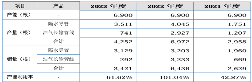 祺龙海洋北交所IPO:长期市场容量可能不容乐观,部分客户及核心供应商存较多疑点