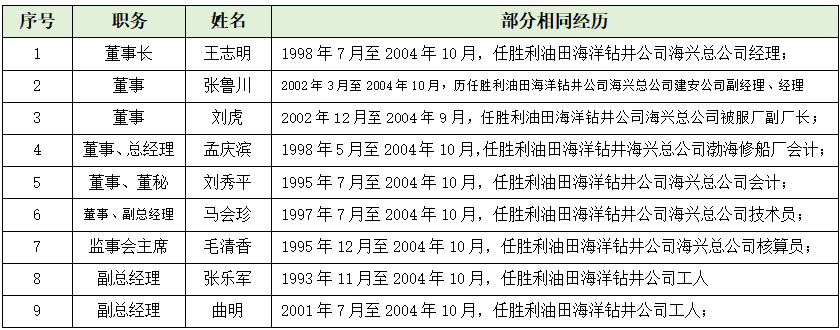 祺龙海洋北交所IPO:长期市场容量可能不容乐观,部分客户及核心供应商存较多疑点