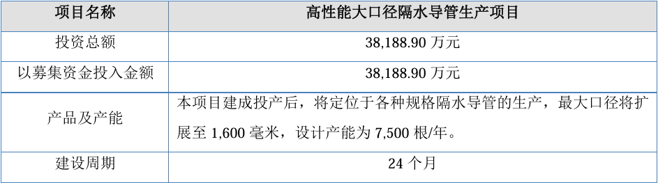 祺龙海洋北交所IPO:长期市场容量可能不容乐观,部分客户及核心供应商存较多疑点
