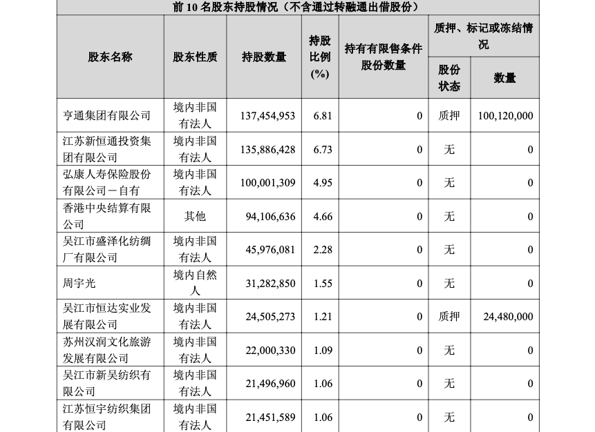 图源：苏农银行三季报