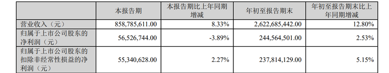 图/百亚股份三季度报截图