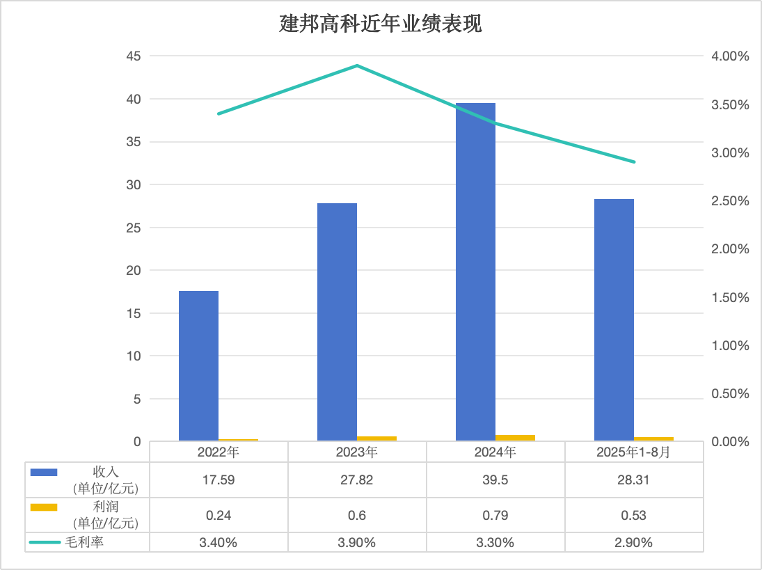 製圖/貝殼財經記者 朱玥怡