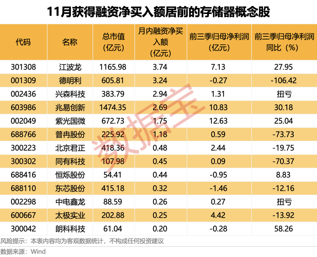 声明：数据宝所有资讯内容不构成投资建议，股市有风险，投资需谨慎。