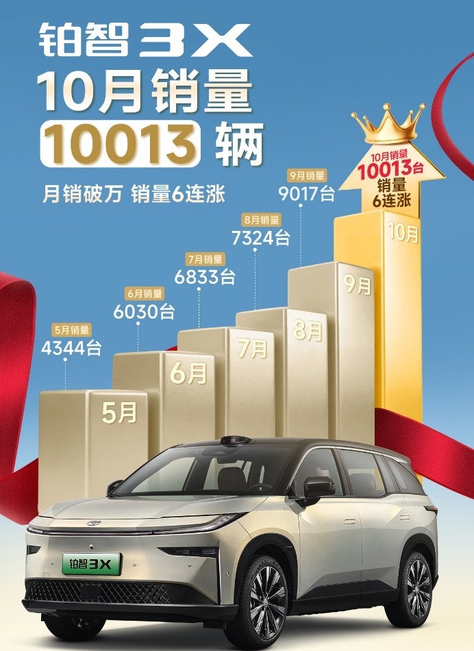 月销破万的合资新能源，到底靠什么咸鱼翻身了？