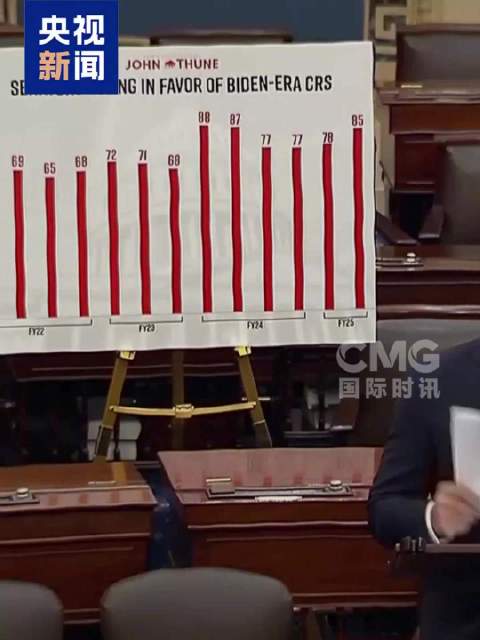 美政府停摆全纪录