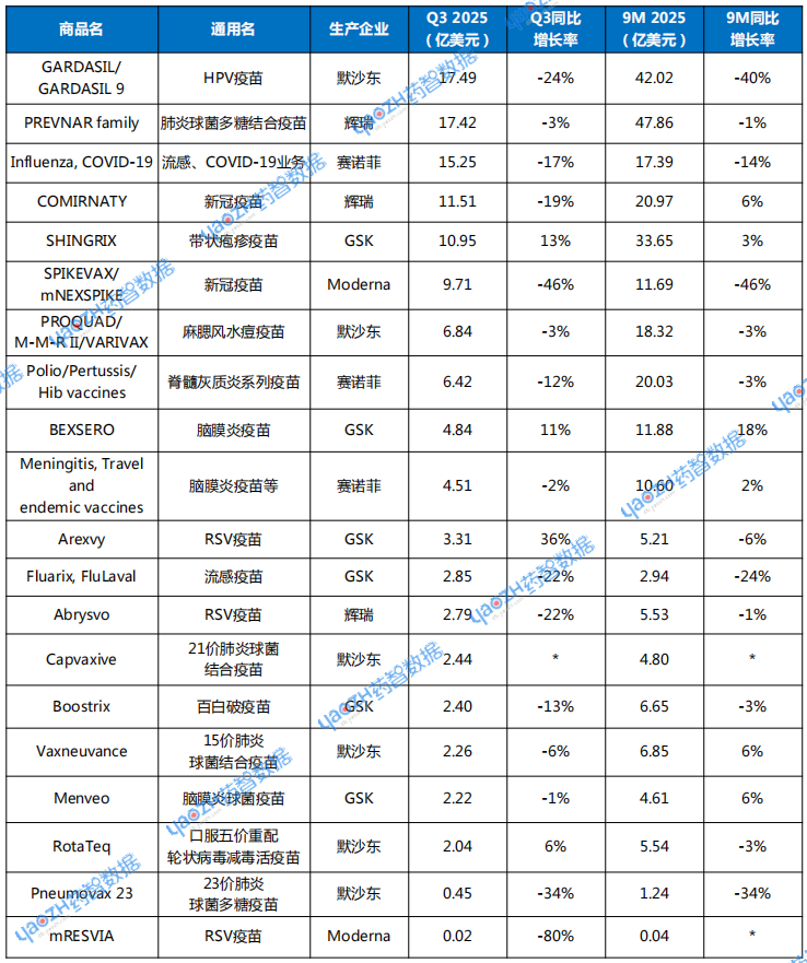 数据来源：药智数据、根据公开资料整理