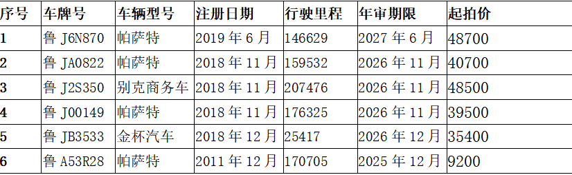泰安6辆二手车11月19日线上公开拍卖