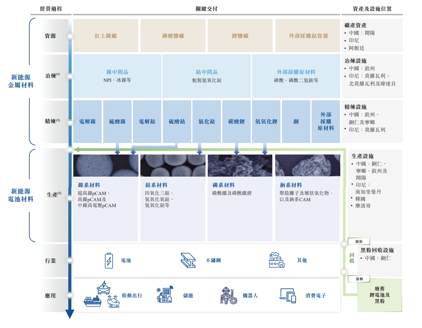 数据来源：公司招股书