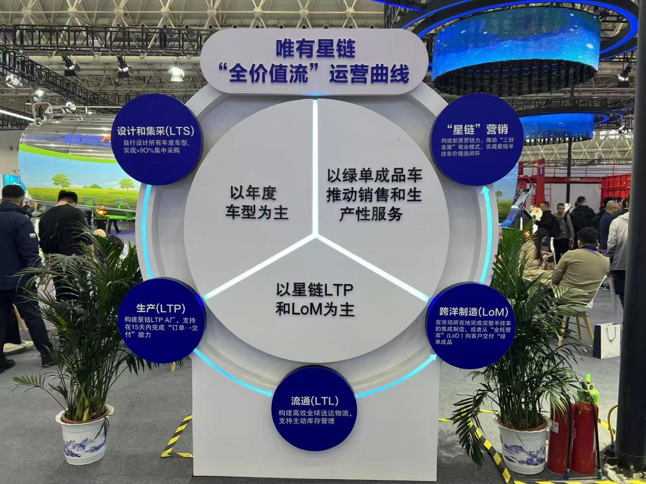 中集车辆在本届展会上发布唯有星链战略及新车型