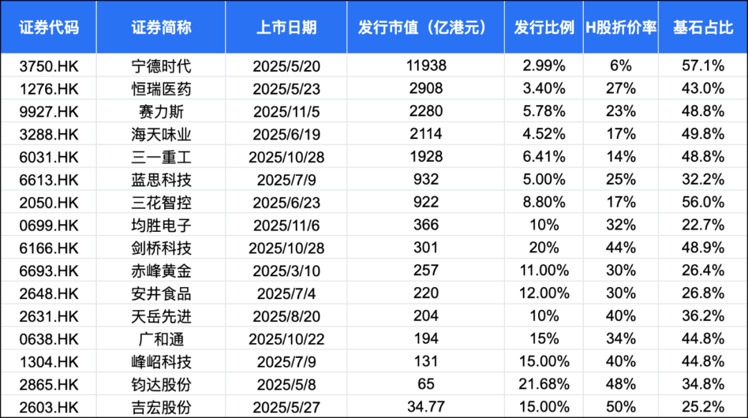 四川新首富突遇小挫，百利天恒港股上市缺人买单？