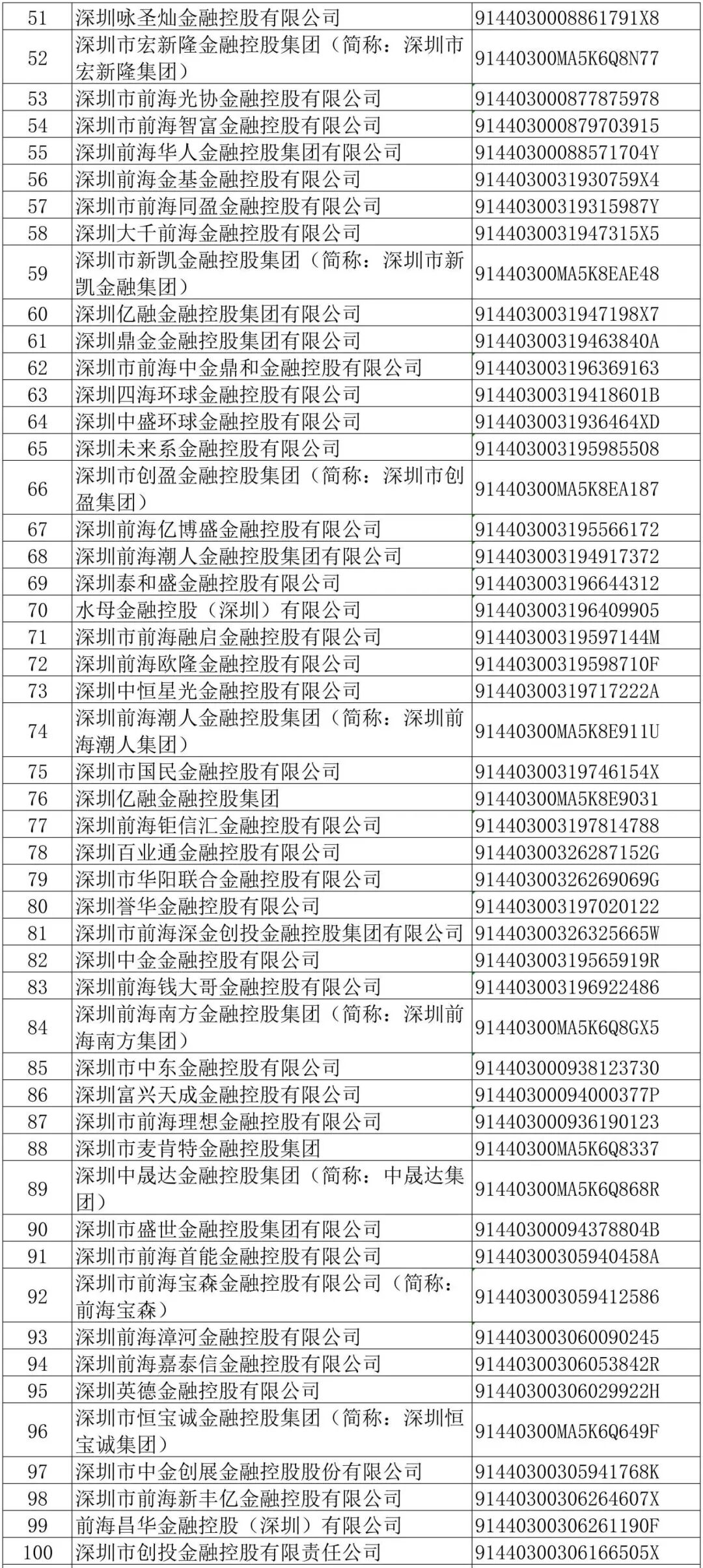 553家企业被点名！深圳金融办：限期3个月内整改
