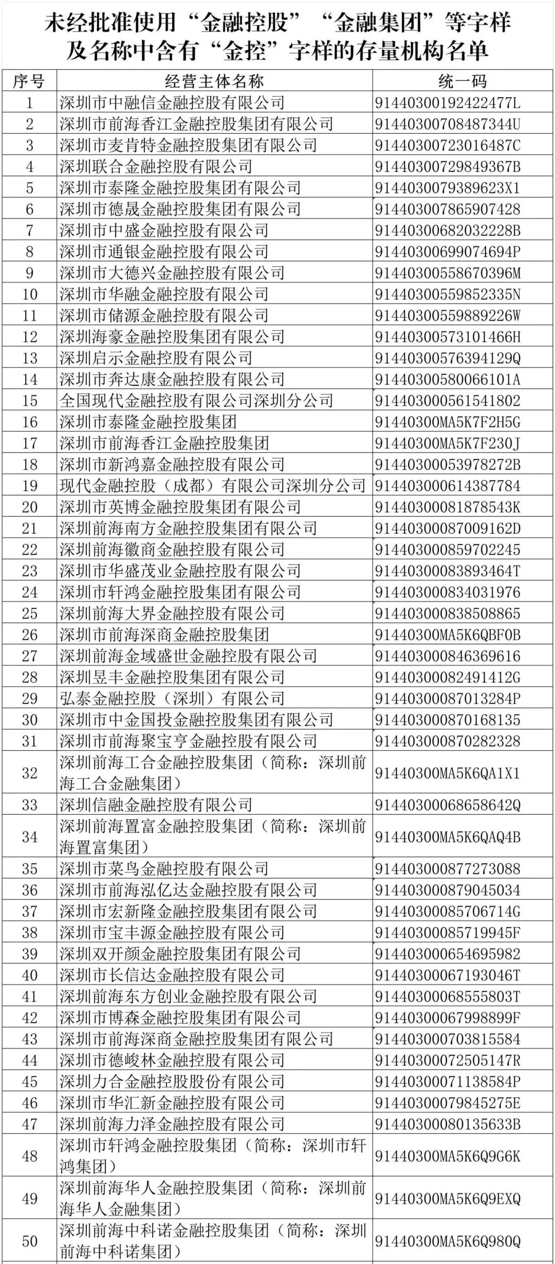 553家企业被点名！深圳金融办：限期3个月内整改