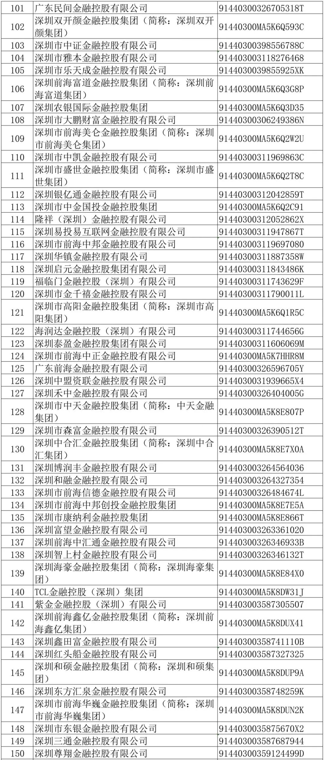 553家企业被点名！深圳金融办：限期3个月内整改
