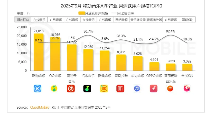 汽水音乐来势汹汹，腾讯音乐三季报后股价大跌