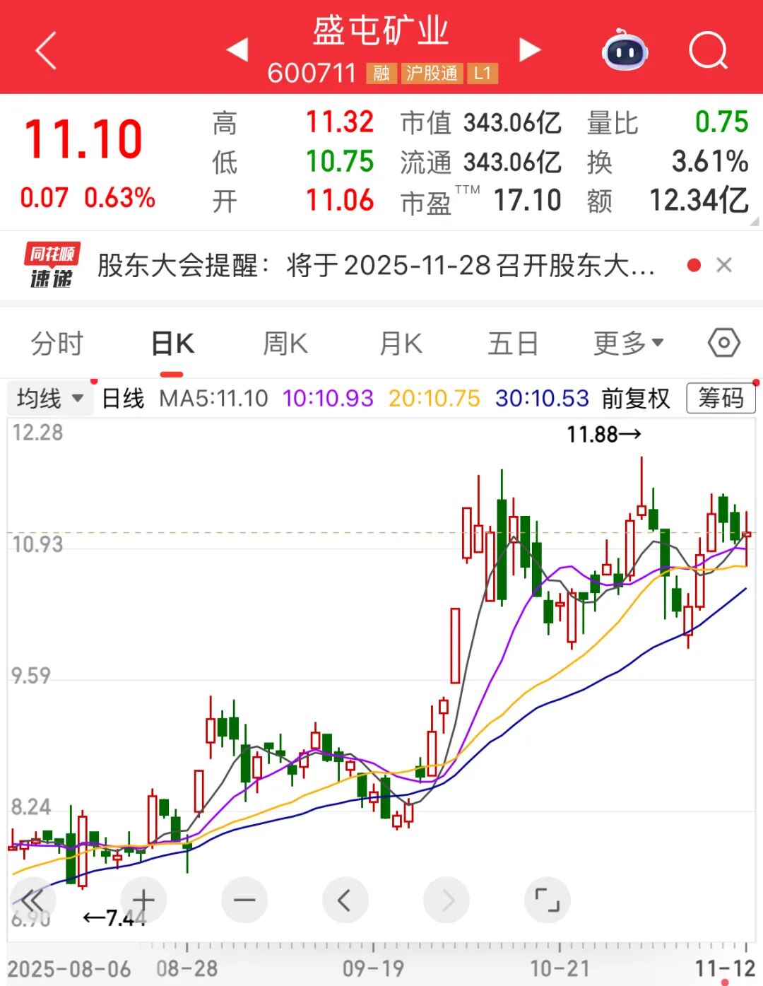 斥资超14亿元，矿业龙头持续布局黄金！AI催生行业发展机遇，QFII重仓13只PCB概念股