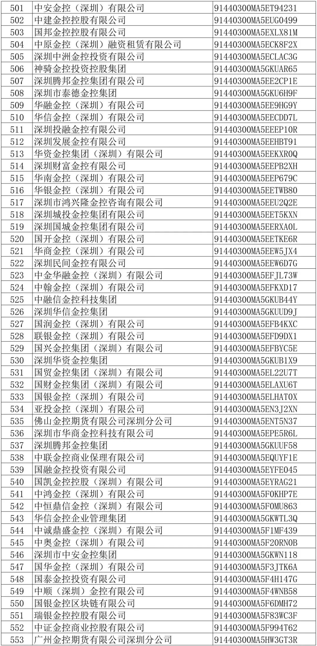 553家企业被点名！深圳金融办：限期3个月内整改