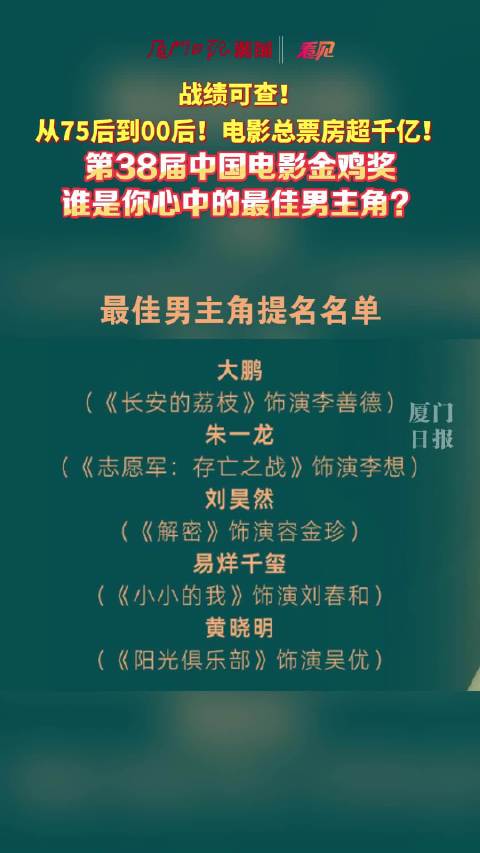谁是你心中的金鸡奖最佳男主角？