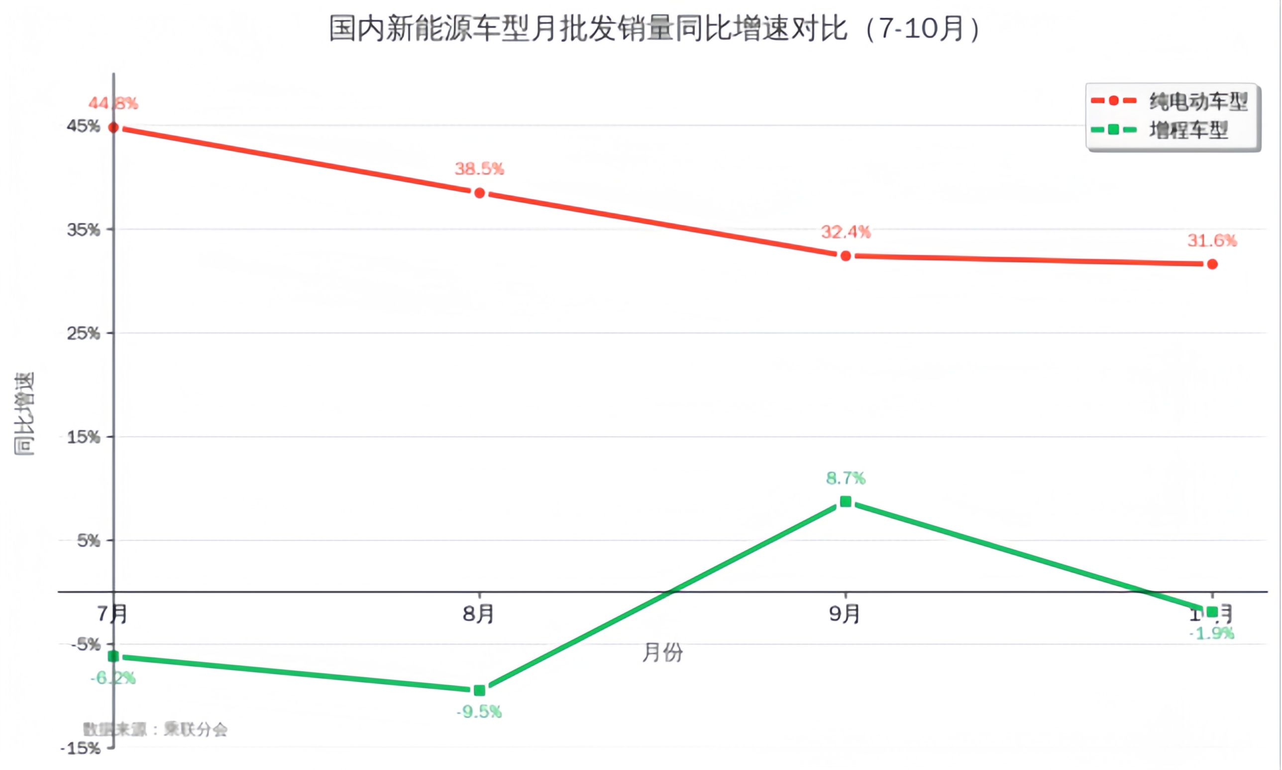 电池板块暴涨！纯电大三排SUV登顶，新能源要变天了？