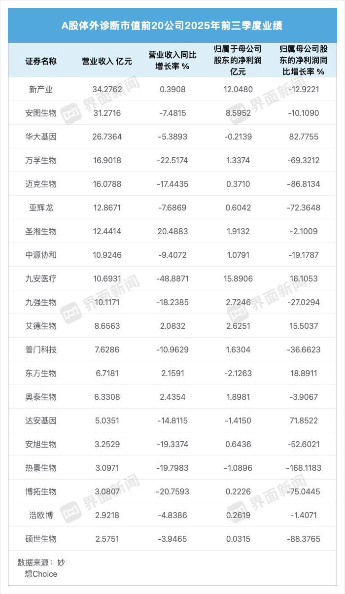 界面新闻记者李科文制图