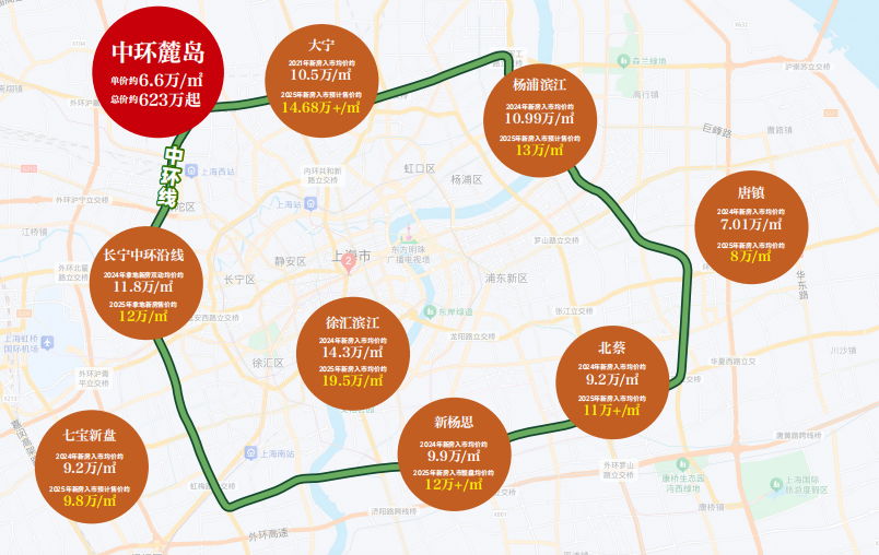 區域項目分佈圖