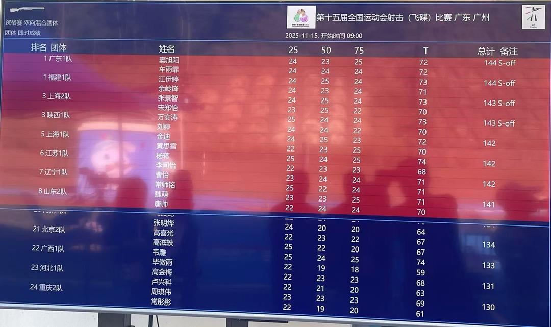 全运会|飞碟双向混合团体资格赛，魏宁、韩旭组合无缘决赛