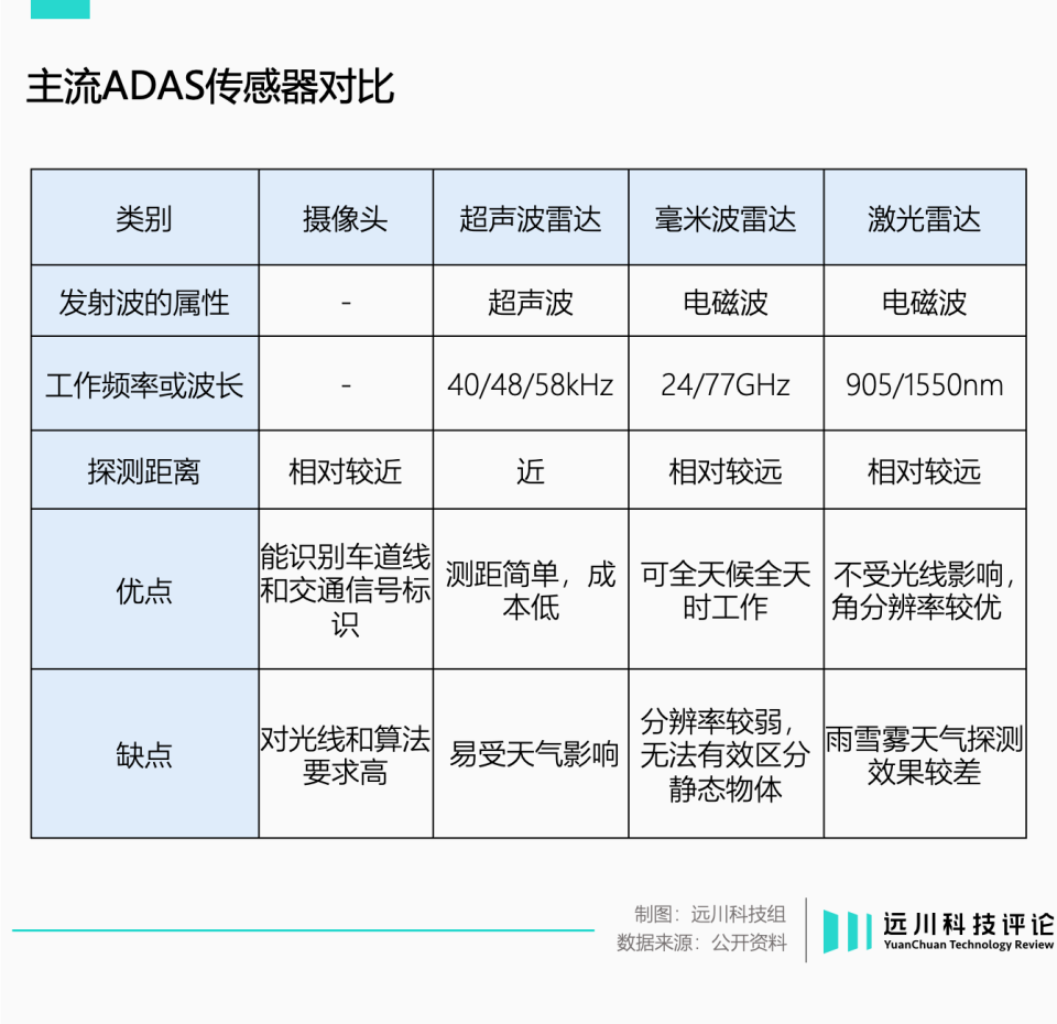 激光雷达，命不由己