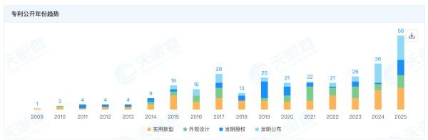 数据来源：天眼查，数据截至：2025年11月14日