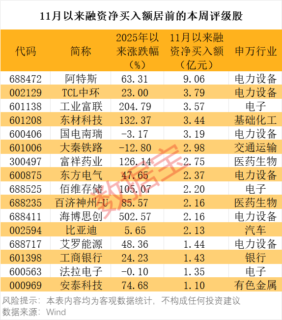 （来源：证券时报）