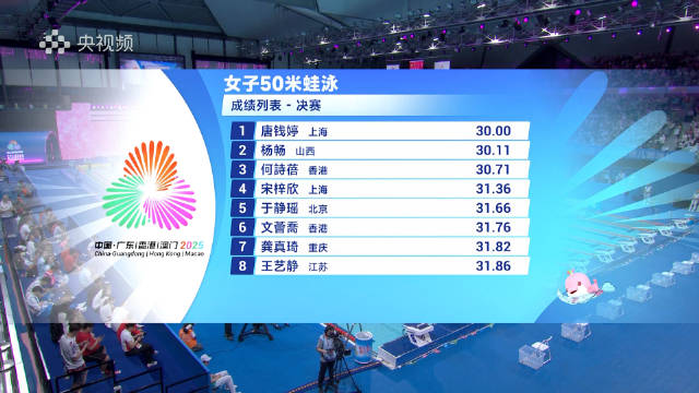唐钱婷全运会女子50米蛙泳夺冠，杨畅何诗蓓分获亚季军