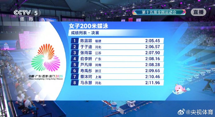 陈露颖夺全运会女子200米蝶泳冠军