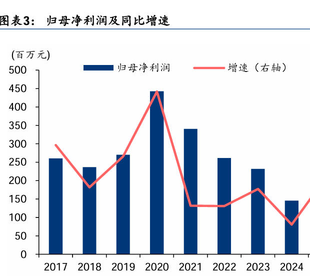 被爆炒的“扫地股”福龙马,老板要套现了