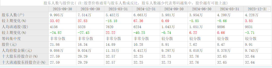 被爆炒的“扫地股”福龙马,老板要套现了