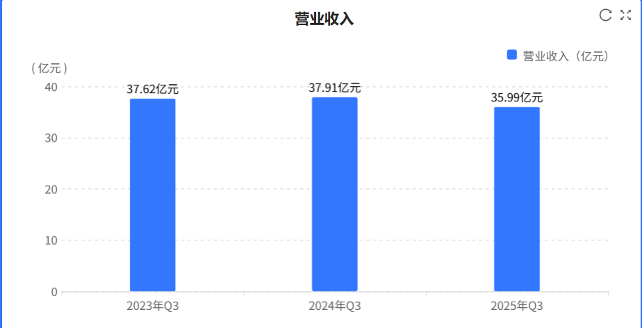 被爆炒的“扫地股”福龙马,老板要套现了